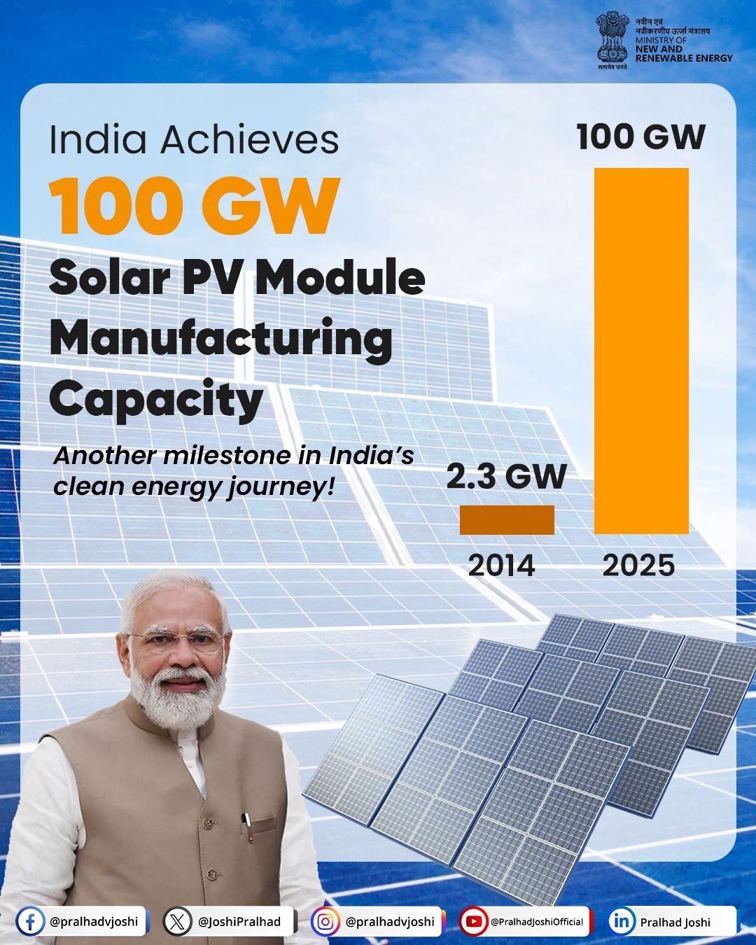 PM hails country achieving 100 GW Solar PV module milestone